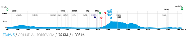 Stage 3 profile